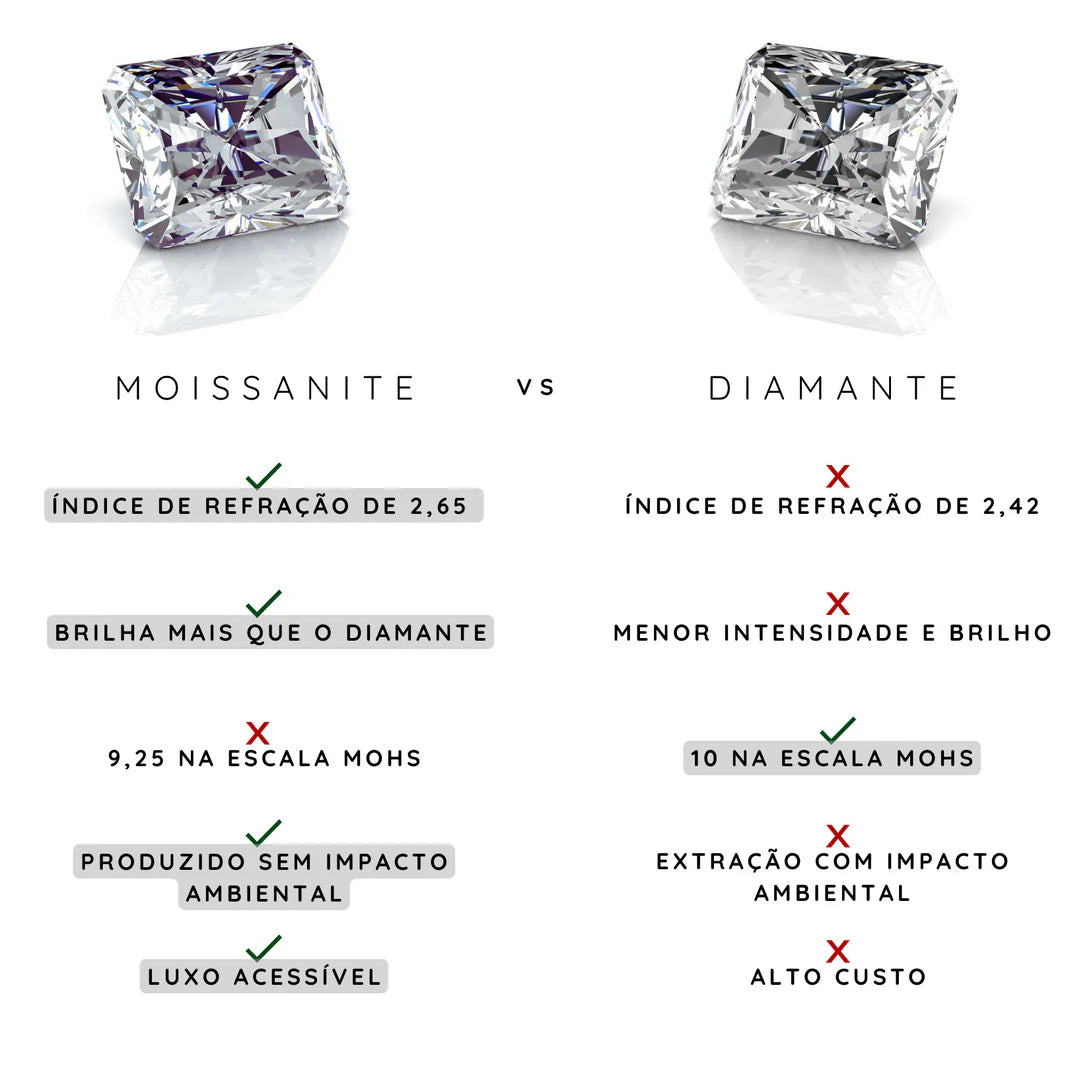 Anel Masculino Statement Moissanite em Prata 925 com Ouro Branco 18k