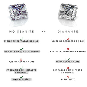 Anel Masculino Statement Moissanite em Prata 925 com Ouro Branco 18k
